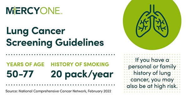 Lung Cancer Screening Guidelines 