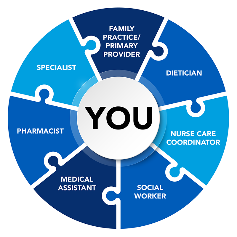 management program