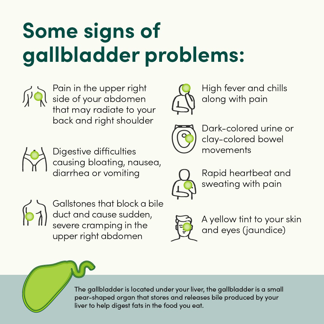 Signs of gallbladder problems