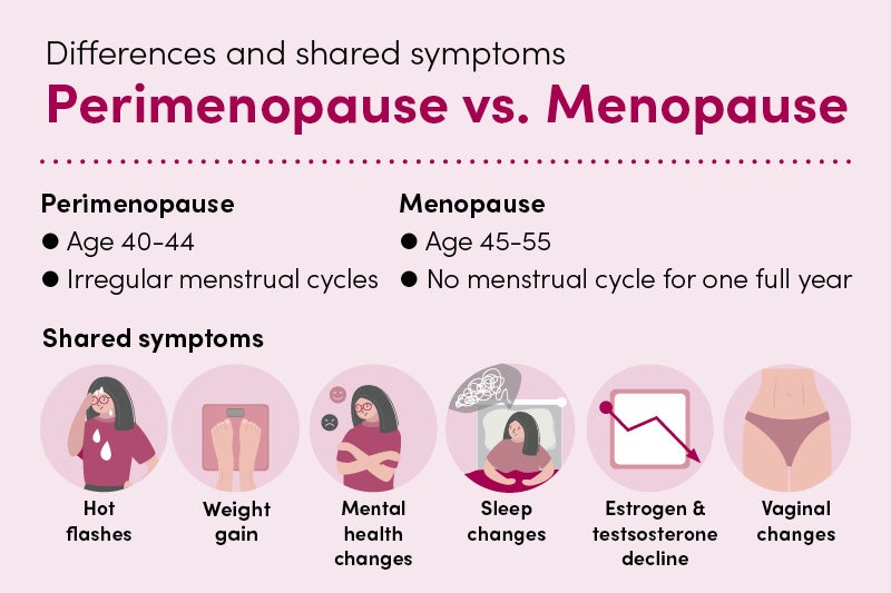 Perimenopause vs. menopause: Know the similarities and differences